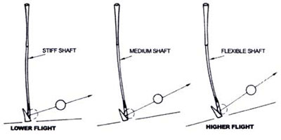 Cán gậy (shaft) golf là gì? Tìm hiểu kiến thức cơ bản về cán gậy