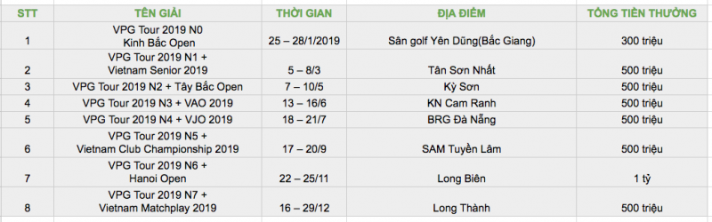 VGA và những bước phát triển golf Chuyên nghiệp Việt Nam