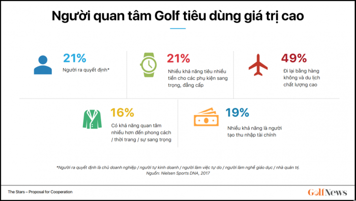 Thị trường golf Việt Nam