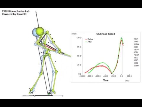 Biomechanics trong golf là gì?