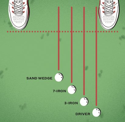 Hướng dẫn cách đặt bóng gôn (golf) đúng vị trí với mọi loại gậy golf