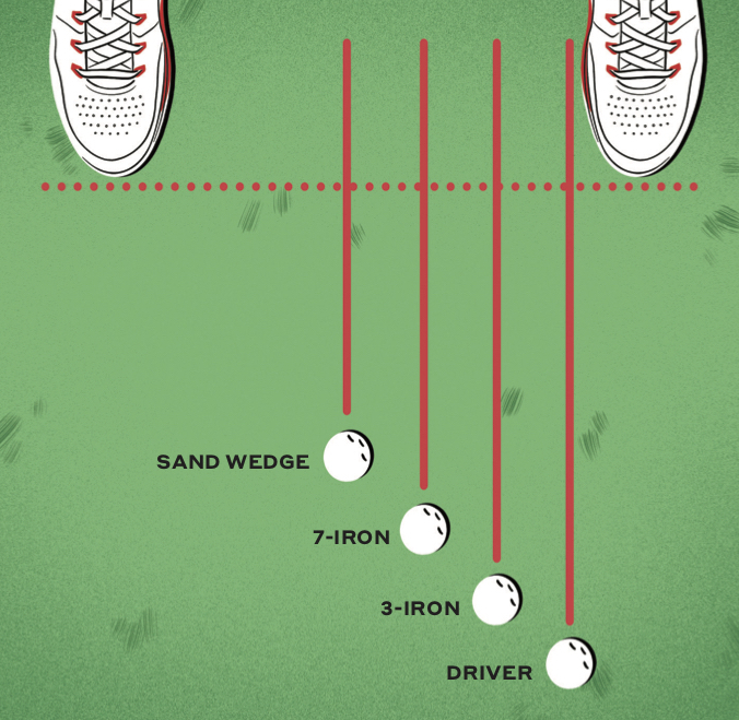 Cheat Sheet Printable Golf Ball Position Chart