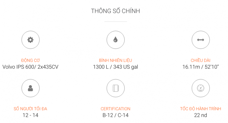 Du Thuyền Hạng Sang PRESTIGE 520 Giá Bao Nhiêu?